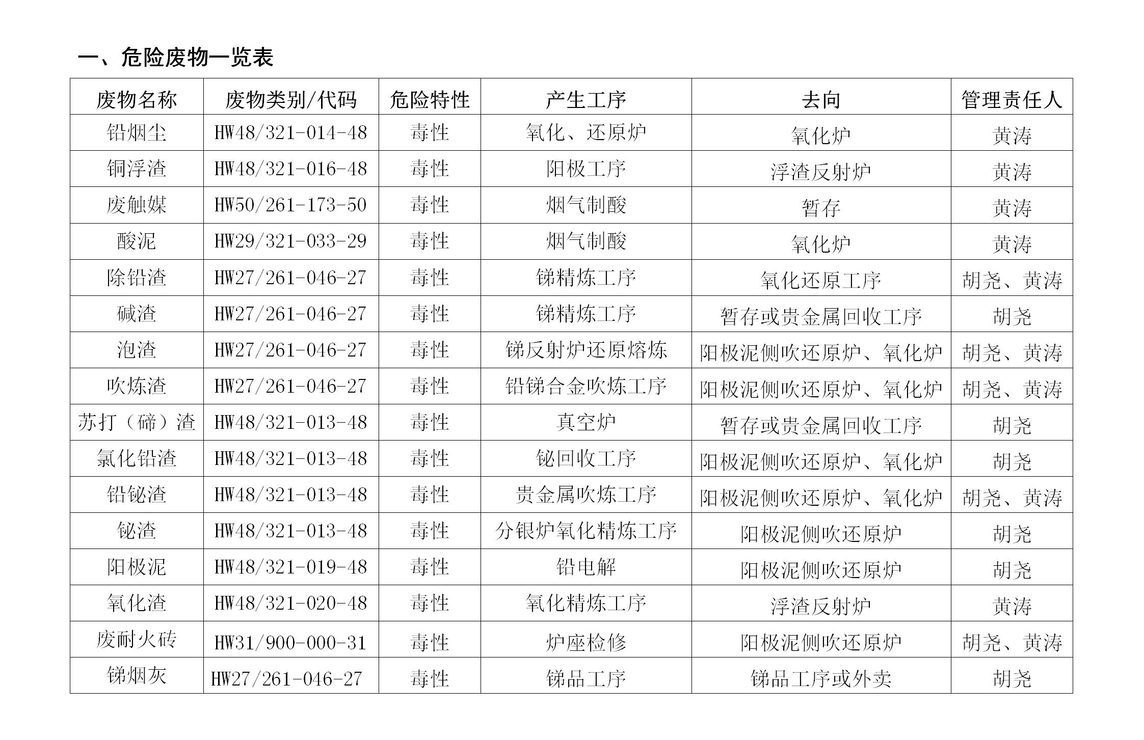 Ҽ������(EDF)���¹ٷ���վ